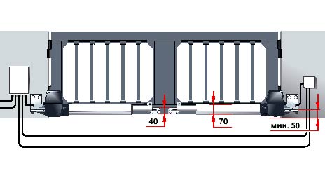 Электро приводы ворот Hormann серии RotaMatic PL для распашных ворот данные для монтажа
